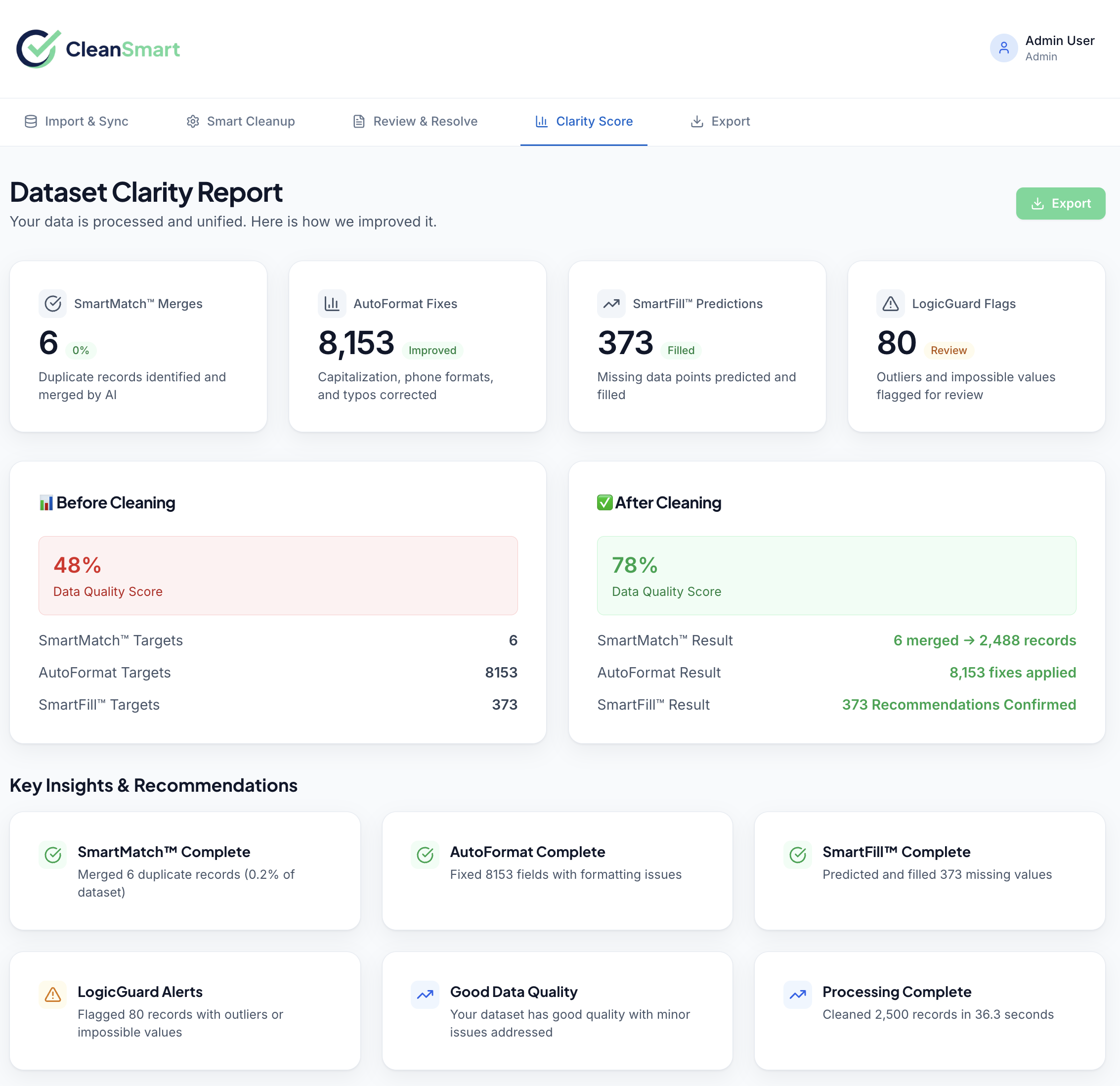 Clarity Score report