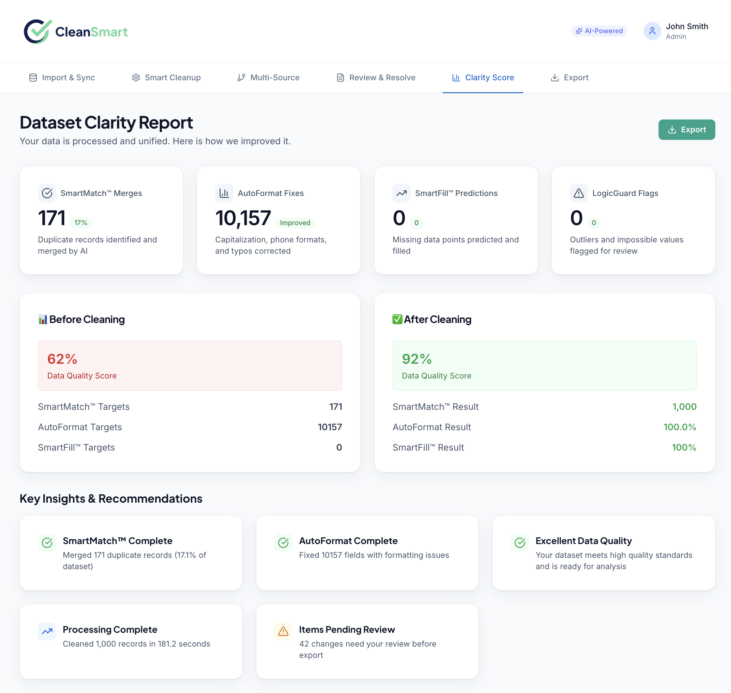 Clarity Score in CleanSmart