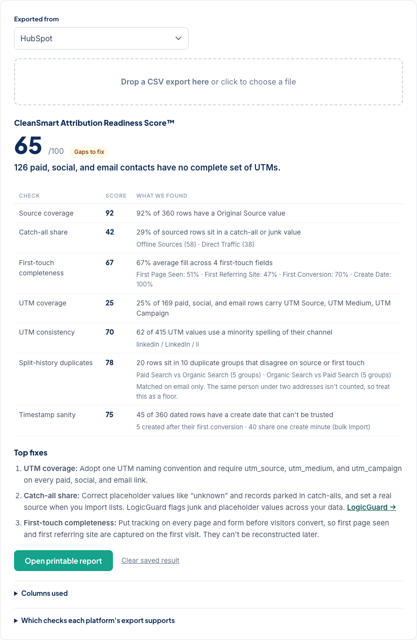 The Attribution Readiness Checker scoring a HubSpot export: an overall score with seven sub-scores, a headline, and the top fixes