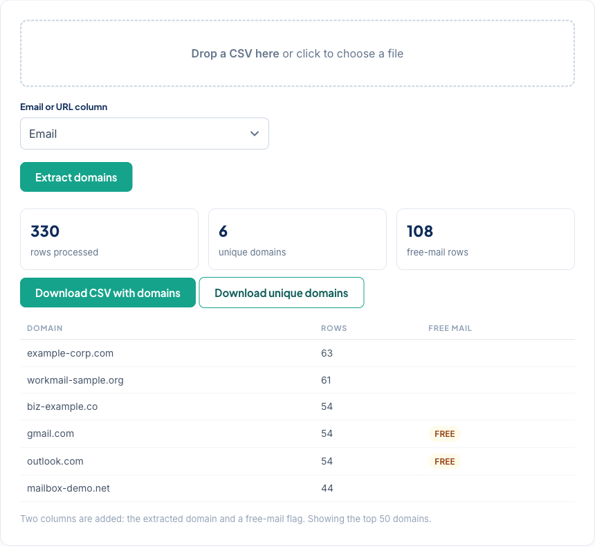 Domain Extractor adding a Domain column and free-mail flags to a contacts CSV