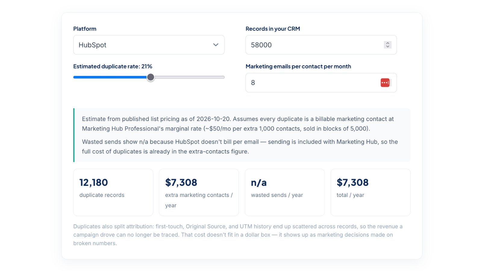 Duplicate Cost Calculator showing the yearly cost of duplicate records for a HubSpot account