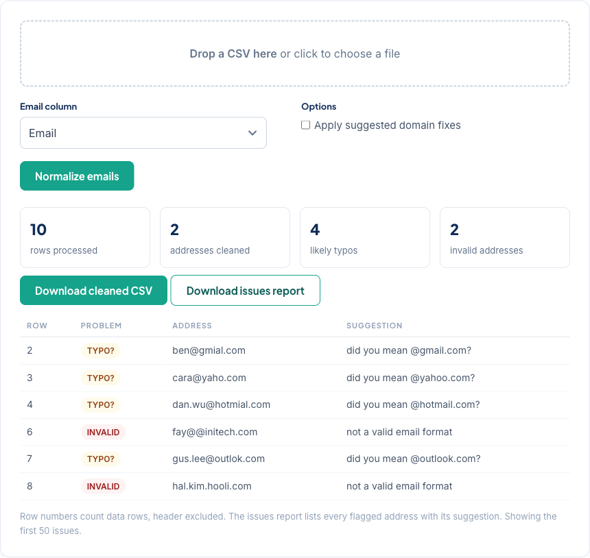 Email Normalizer showing normalized addresses and flagged domain typos in a contacts CSV